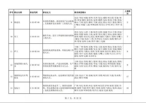 打工人,全国 最缺工 的100个职业公布
